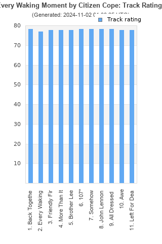 Track ratings