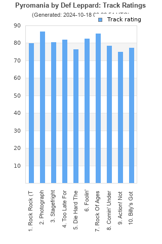 Track ratings