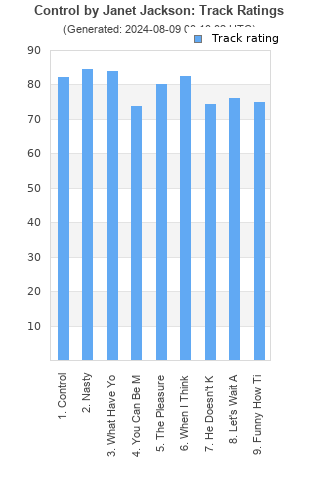 Track ratings