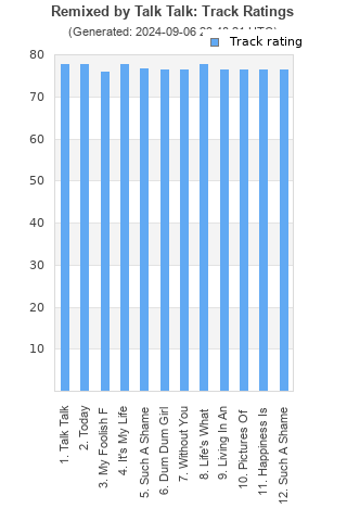 Track ratings