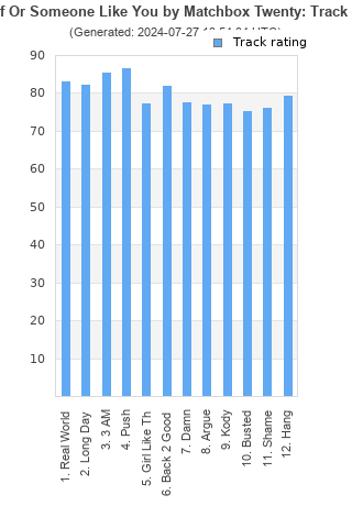 Track ratings