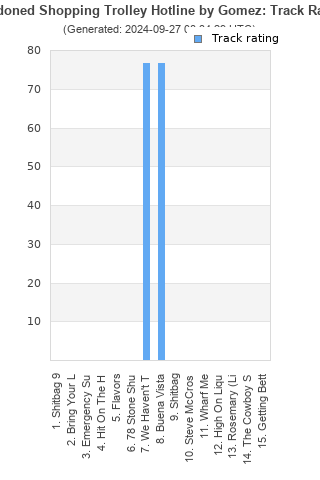 Track ratings