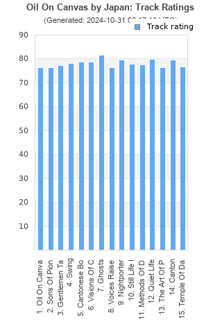 Track ratings