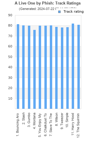 Track ratings