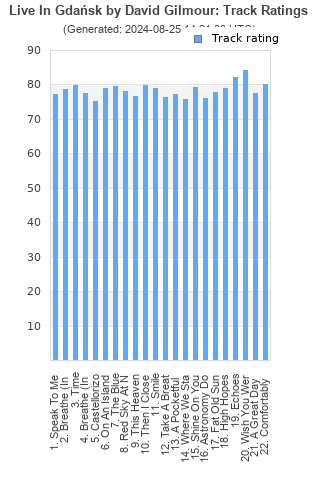 Track ratings