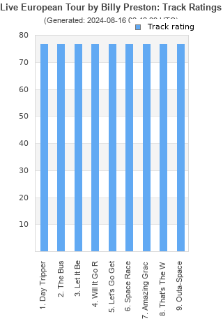 Track ratings