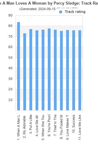 Track ratings