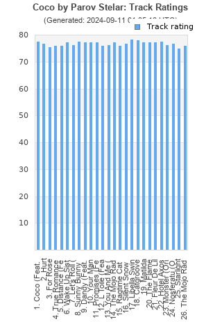 Track ratings