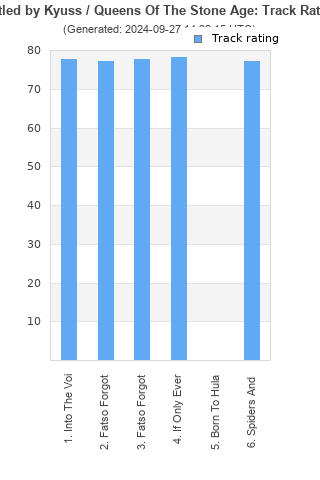 Track ratings