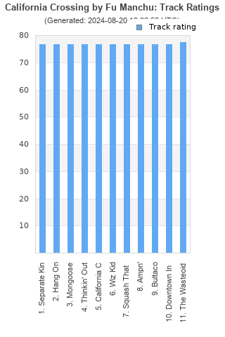 Track ratings