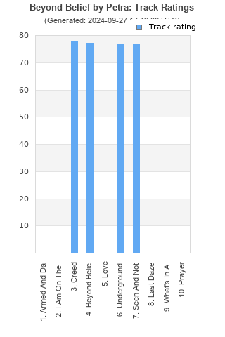 Track ratings