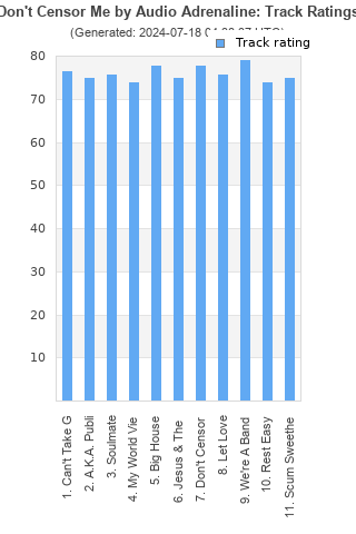 Track ratings