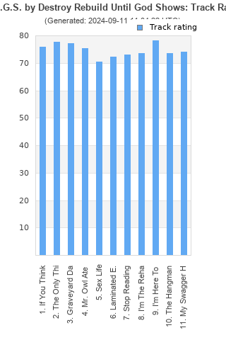 Track ratings