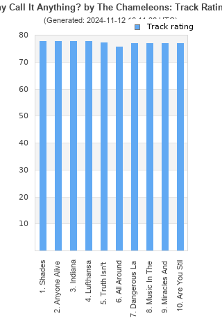 Track ratings