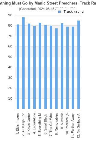 Track ratings