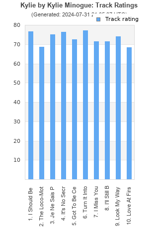 Track ratings