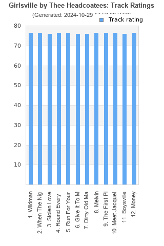 Track ratings