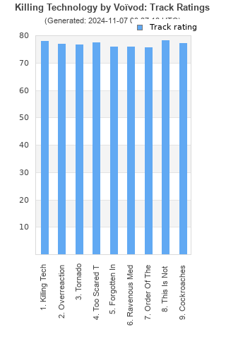 Track ratings