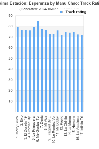 Track ratings