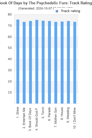 Track ratings