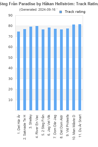 Track ratings