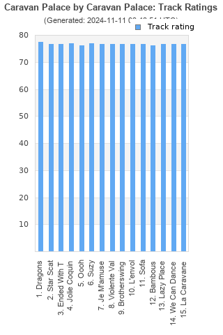 Track ratings