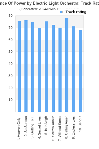 Track ratings