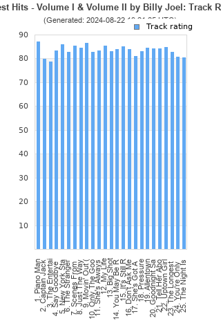 Track ratings