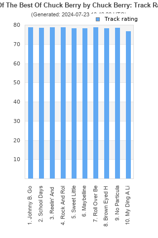 Track ratings