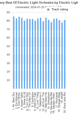 Track ratings