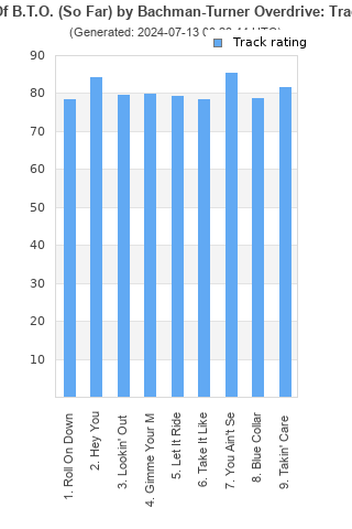 Track ratings