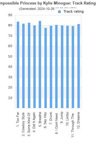 Track ratings