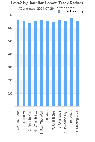 Track ratings