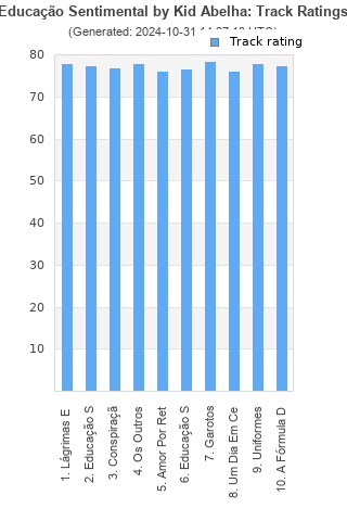 Track ratings