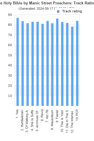 Track ratings