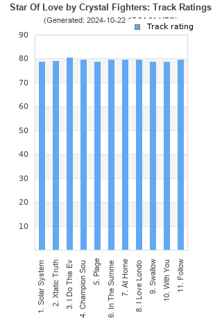 Track ratings