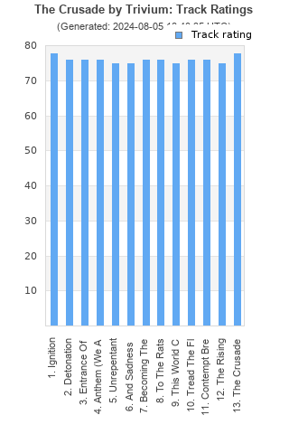 Track ratings