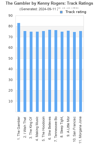 Track ratings