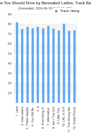 Track ratings