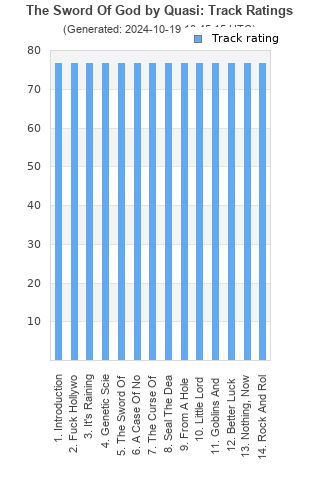 Track ratings