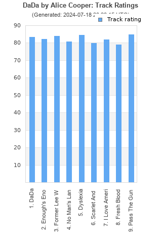 Track ratings