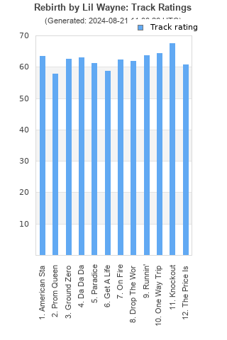 Track ratings