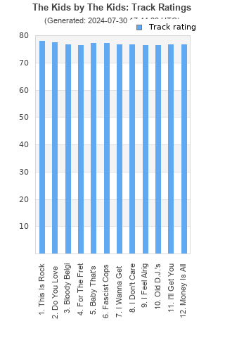 Track ratings