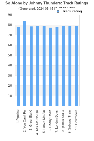 Track ratings