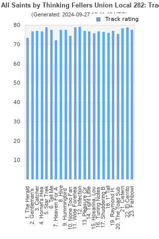 Track ratings