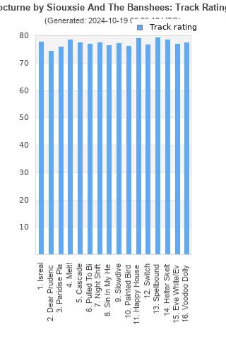 Track ratings