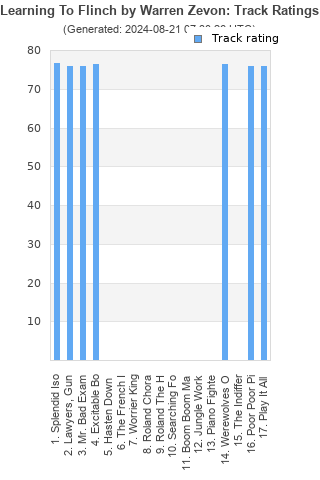 Track ratings