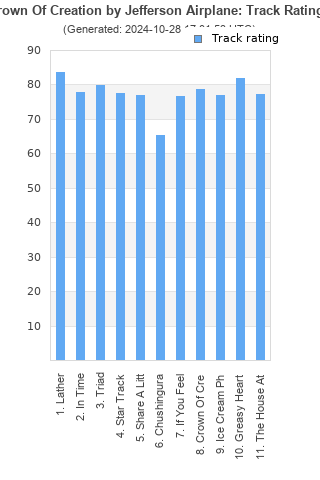 Track ratings