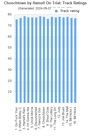 Track ratings