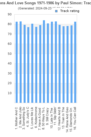 Track ratings